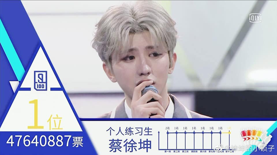 Lưu Vũ Hân đạt hơn 17 triệu vote vẫn ít hơn Thái Từ Khôn và thua gấp 10 lần top 2 Sáng tạo 101 - Ảnh 1. Lưu Vũ Hân đạt hơn 17 triệu vote vẫn ít hơn Thái Từ Khôn và thua gấp 10 lần top 2 Sáng tạo 101 - Ảnh 1.