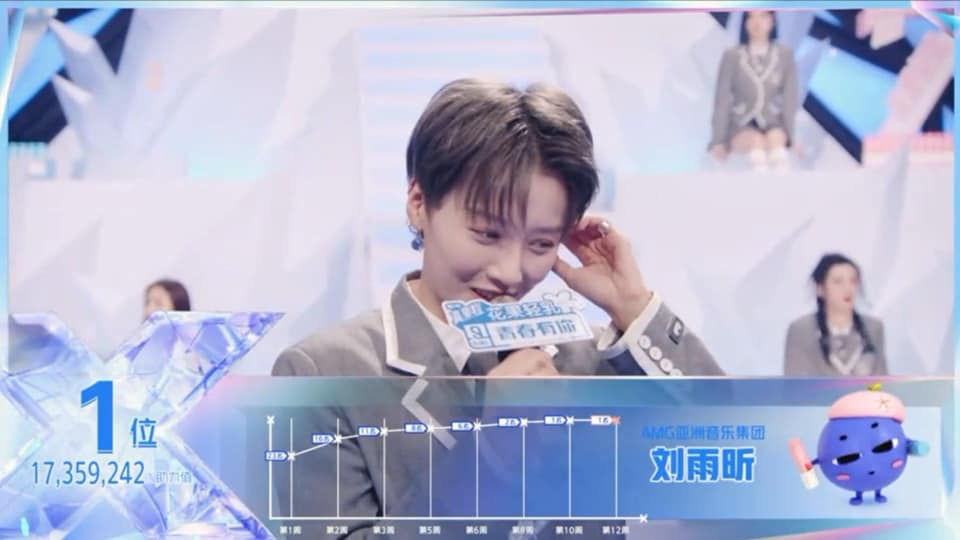 Lưu Vũ Hân đạt hơn 17 triệu vote vẫn ít hơn Thái Từ Khôn và thua gấp 10 lần top 2 Sáng tạo 101 - Ảnh 3. Lưu Vũ Hân đạt hơn 17 triệu vote vẫn ít hơn Thái Từ Khôn và thua gấp 10 lần top 2 Sáng tạo 101 - Ảnh 3.