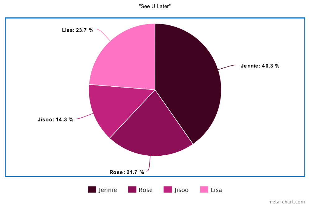 BLACKPINK c&oacute; 14 b&agrave;i nhưng main rapper tổng thể c&ograve;n h&aacute;t nhiều hơn main vocal, c&oacute; bất c&ocirc;ng cho Jisoo khi ng&agrave;y 1 tiến bộ nhưng line h&aacute;t th&igrave; &ldquo;đội sổ&rdquo;? - Ảnh 21.