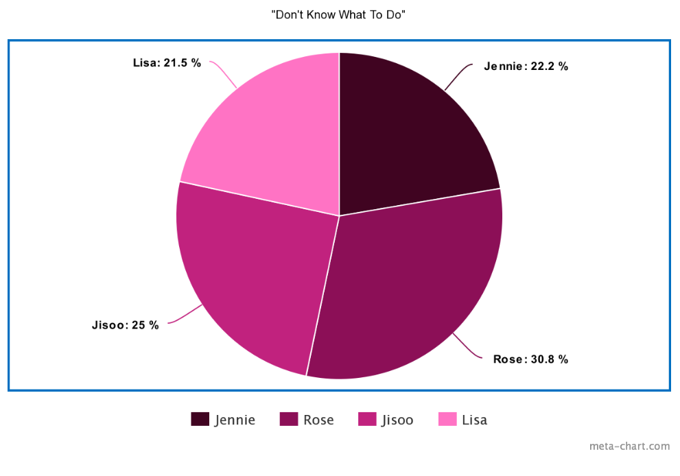 BLACKPINK c&oacute; 14 b&agrave;i nhưng main rapper tổng thể c&ograve;n h&aacute;t nhiều hơn main vocal, c&oacute; bất c&ocirc;ng cho Jisoo khi ng&agrave;y 1 tiến bộ nhưng line h&aacute;t th&igrave; &ldquo;đội sổ&rdquo;? - Ảnh 25.
