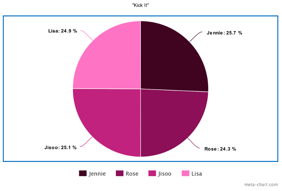 BLACKPINK c&oacute; 14 b&agrave;i nhưng main rapper tổng thể c&ograve;n h&aacute;t nhiều hơn main vocal, c&oacute; bất c&ocirc;ng cho Jisoo khi ng&agrave;y 1 tiến bộ nhưng line h&aacute;t th&igrave; &ldquo;đội sổ&rdquo;? - Ảnh 27.
