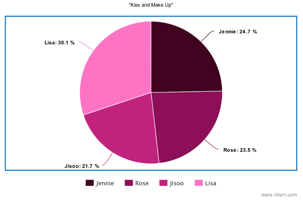 BLACKPINK c&oacute; 14 b&agrave;i nhưng main rapper tổng thể c&ograve;n h&aacute;t nhiều hơn main vocal, c&oacute; bất c&ocirc;ng cho Jisoo khi ng&agrave;y 1 tiến bộ nhưng line h&aacute;t th&igrave; &ldquo;đội sổ&rdquo;? - Ảnh 11.