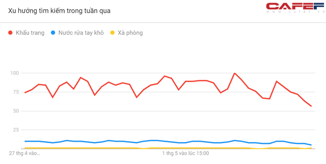 Mức độ quan tâm Covid-19 của người Việt Nam thể hiện ra sao qua cách search Google? - Ảnh 10.