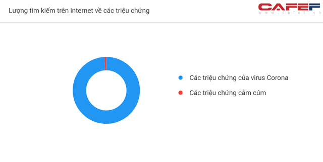 Mức độ quan tâm Covid-19 của người Việt Nam thể hiện ra sao qua cách search Google? - Ảnh 8.