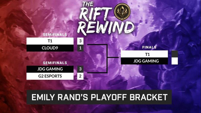 ESPN dự đo&aacute;n: Nếu như MSI 2020 diễn ra th&igrave; Team Flash cầm chắc top 6, G2 Esports sẽ mạnh hơn T1 - Ảnh 11.