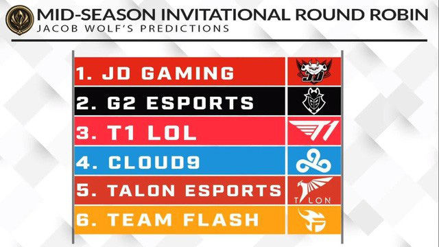 ESPN dự đoán: Nếu như MSI 2020 diễn ra thì Team Flash cầm chắc top 6, G2 Esports sẽ mạnh hơn T1 - Ảnh 3.