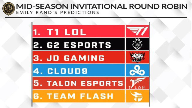 ESPN dự đoán: Nếu như MSI 2020 diễn ra thì Team Flash cầm chắc top 6, G2 Esports sẽ mạnh hơn T1 - Ảnh 6.