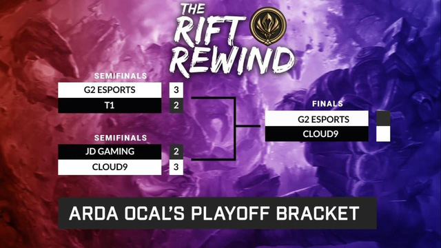 ESPN dự đo&aacute;n: Nếu như MSI 2020 diễn ra th&igrave; Team Flash cầm chắc top 6, G2 Esports sẽ mạnh hơn T1 - Ảnh 8.