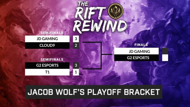 ESPN dự đo&aacute;n: Nếu như MSI 2020 diễn ra th&igrave; Team Flash cầm chắc top 6, G2 Esports sẽ mạnh hơn T1 - Ảnh 10.