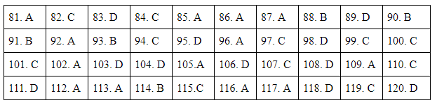 Đề thi tham khảo kỳ thi tốt nghiệp THPT năm 2020 môn Sinh học - Ảnh 5.