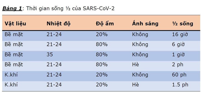 Covid-19 rồi đây có sống chung hiền lành với con người như cúm mùa, cảm lạnh không? - Ảnh 3.