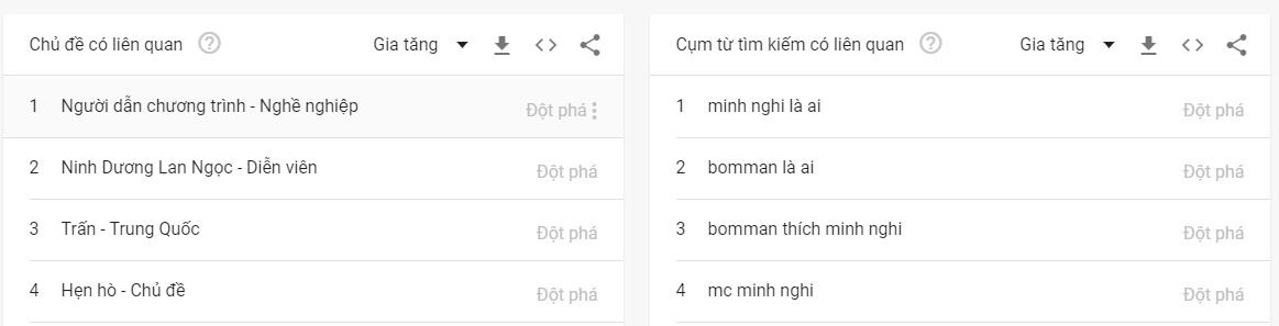 Vượt cả Lynk Lee, Bomman -
Minh Nghi vừa công khai đã lập tức lọt top từ khóa tìm kiếm nhiều nhất Việt Nam - Ảnh 7. Vượt cả Lynk Lee, Bomman - Minh Nghi vừa
công khai đã lập tức lọt top từ khóa tìm kiếm nhiều nhất Việt Nam - Ảnh 7.