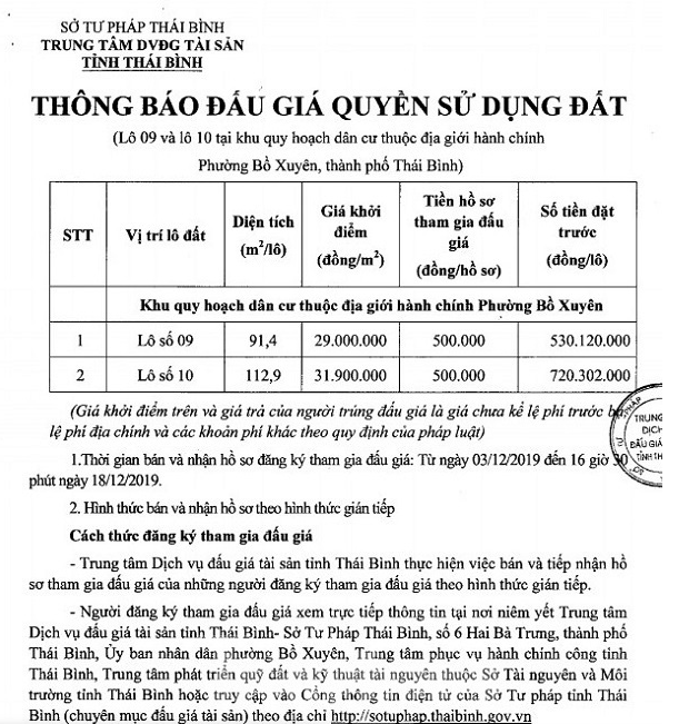 Vợ chồng Đường “Nhuệ” đã thao túng đấu giá đất như thế nào? - Ảnh 2.