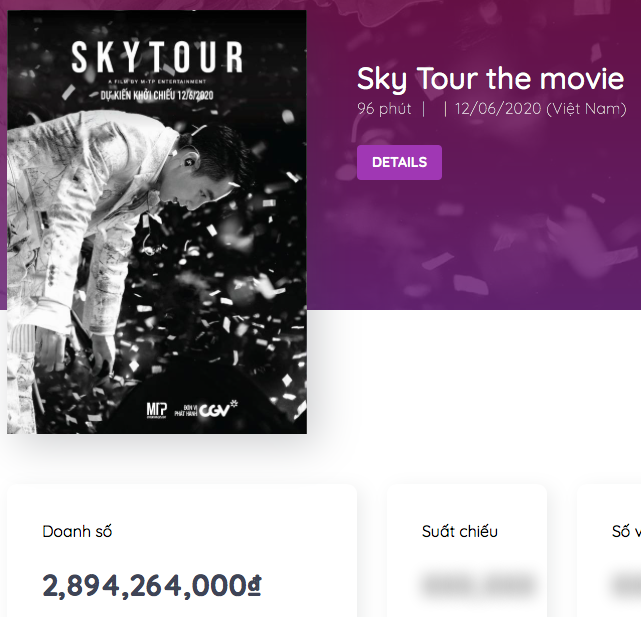 SKY TOUR MOVIE của Sơn Tùng M-TP thu về doanh thu thấp ngã ngửa sau ngày đầu công chiếu - Ảnh 1.