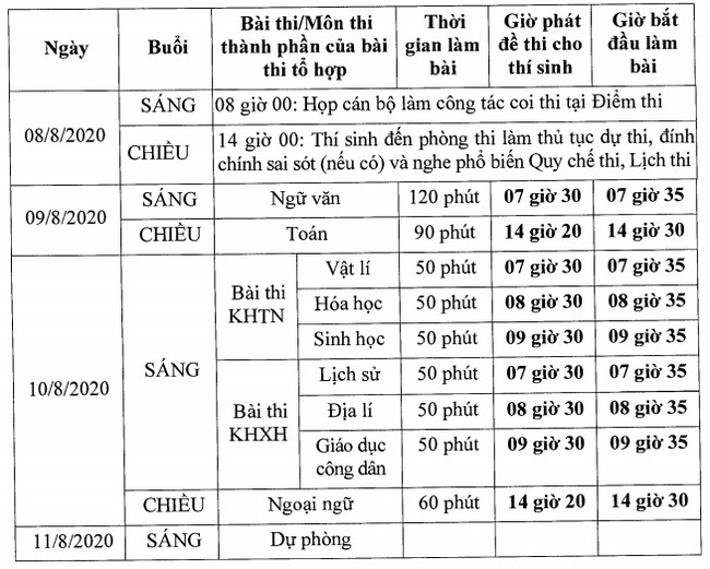 Những lưu ý quan trọng cho thí sinh tham dự kỳ thi tốt nghiệp THPT 2020, tránh để xảy ra hậu quả đáng tiếc - Ảnh 3.