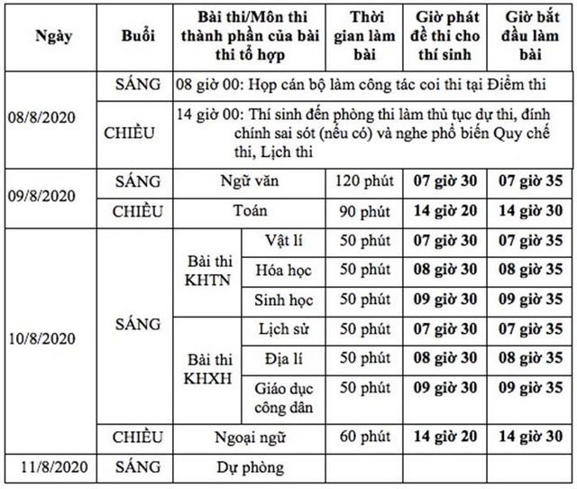 Nhà trường tuyệt đối không tiếp nhận hồ sơ đăng ký dự thi không hợp lệ - Ảnh 2.