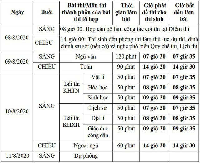 Thi tốt nghiệp THPT 2020: Những vật dụng thí sinh được mang và bị cấm mang vào phòng thi - Ảnh 2.