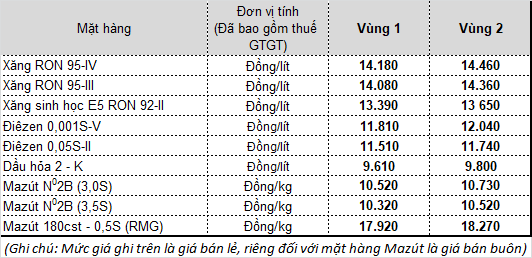 Gi&aacute; xăng ng&agrave;y mai tiếp tục tăng mạnh? - Ảnh 3.