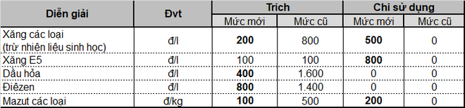 Gi&aacute; xăng ng&agrave;y mai tiếp tục tăng mạnh? - Ảnh 4.