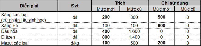 Giá xăng ngày mai tiếp tục tăng mạnh? - Ảnh 4.