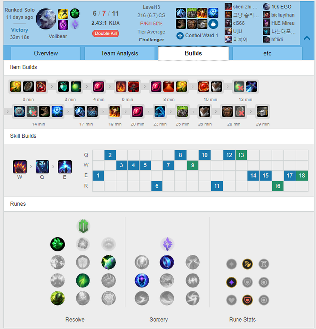Những lối chơi dị v&agrave; b&aacute; đạo nhất Th&aacute;ch Đấu H&agrave;n bản 10.13 - Qu&aacute; nửa l&agrave; được SofM s&aacute;ng tạo ra - Ảnh 1.