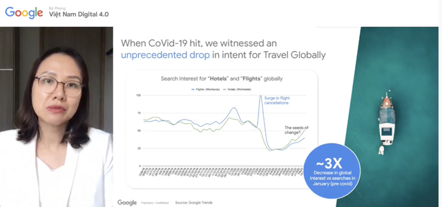 Các từ khoá du lịch biển tại Việt Nam trên Google tăng gấp 2 lần so với trước đại dịch: Top 10 tìm kiếm không thấy Đà Nẵng - Ảnh 1.