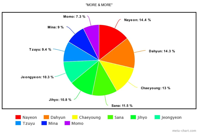 Cách chia line trong 20 MV nhóm Kpop nhiều view nhất năm 2020: Fan “la ó” vì Jisoo đứng bét BLACKPINK, j-hope là người thiệt thòi nhất BTS - Ảnh 32.