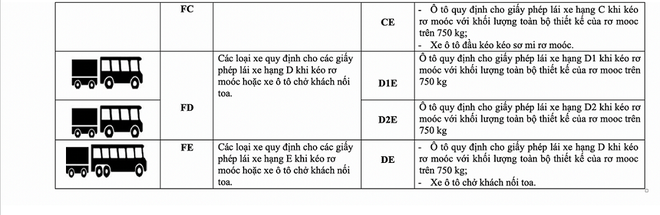 Vụ trưởng Quản lý phương tiện: Không có chuyện bằng A1 không được lái xe SH và bằng B1 không được lái ô tô - Ảnh 4.