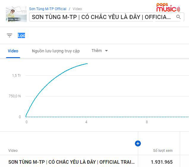 Sơn Tùng M-TP phi thẳng #2 trending đe doạ BLACKPINK, fan cật lực cày view vì chờ đợi quá lâu và các thành tích sau 11 tiếng ra trailer MV mới - Ảnh 3.