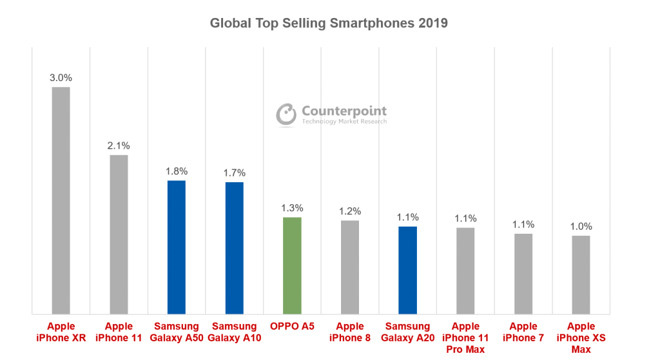 Không dùng DxOMark, cũng chẳng khoe cảm biến, đây là cách Apple chinh phục cuộc chiến camera phone cao cấp - Ảnh 2.