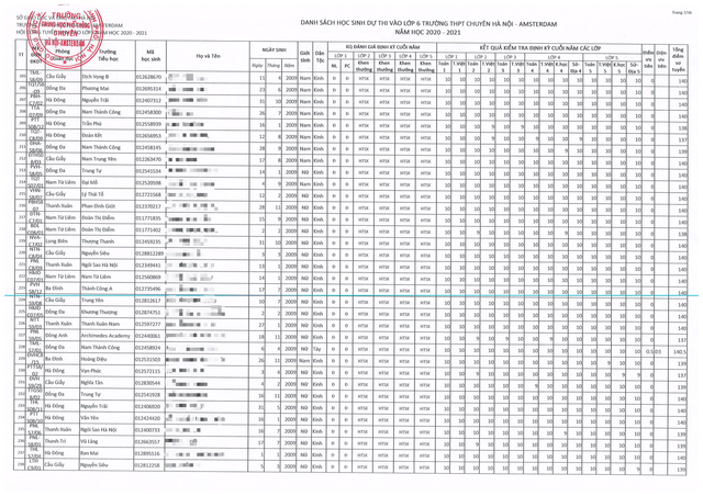 Bảng điểm toàn 9, 10 của 1204 siêu học sinh vượt qua vòng sơ tuyển vào lớp 6 THPT chuyên Hà Nội - Amsterdam - Ảnh 1.