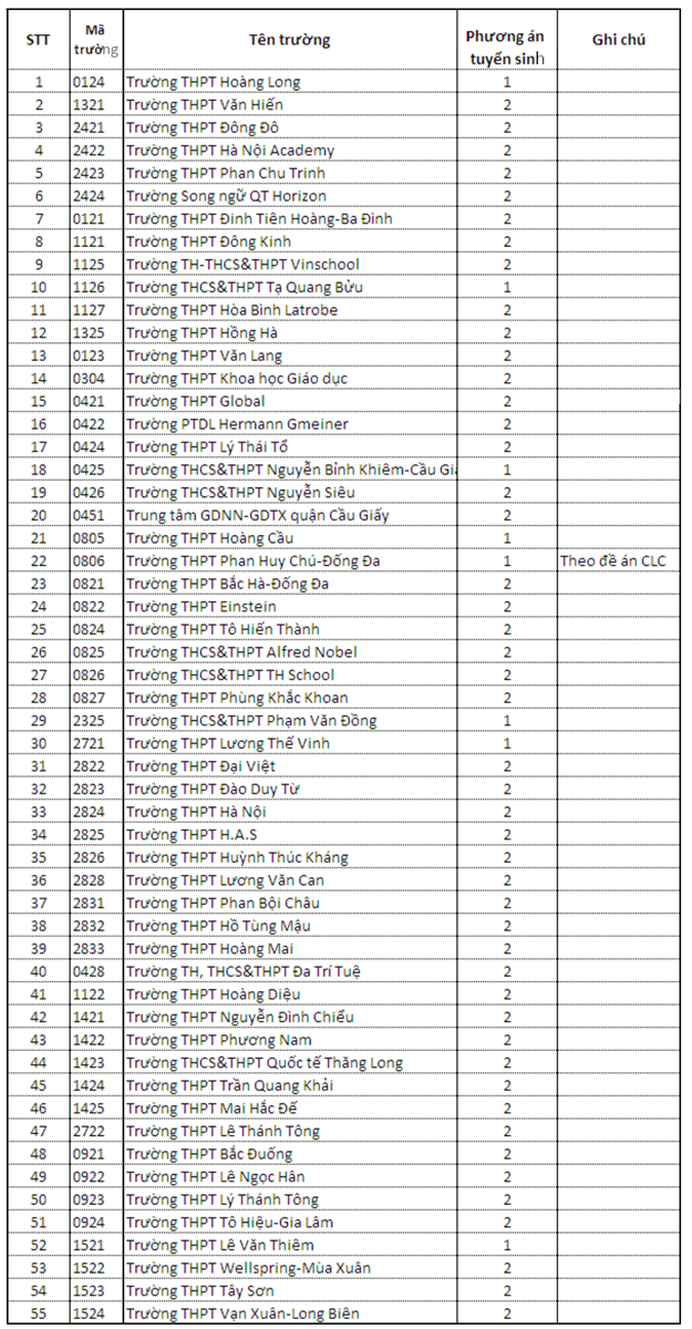 Bao giờ hết hạn đăng ký dự tuyển lớp 10 trường THPT ngoài công lập? - Ảnh 1.