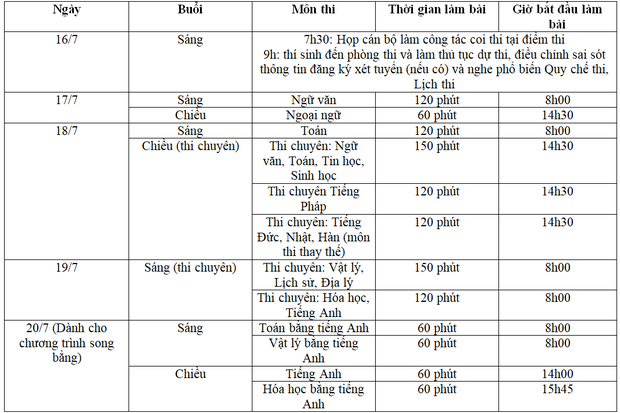 Dự báo thời tiết dịp thi Tuyển sinh lớp 10: Miền Bắc nắng nóng đặc biệt gay gắt, miền Nam đề phòng lốc sét kèm mưa đá - Ảnh 1.