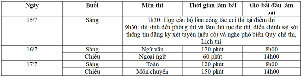 Dự báo thời tiết dịp thi Tuyển sinh lớp 10: Miền Bắc nắng nóng đặc biệt gay gắt, miền Nam đề phòng lốc sét kèm mưa đá - Ảnh 2.