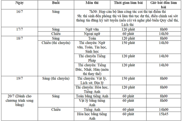 Thí sinh Hà Nội cần nắm vững những quy định này trong kì thi vào lớp 10 THPT - Ảnh 1.