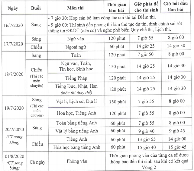 Thi vào lớp 10 Hà Nội: Những vật dụng không được phép mang vào phòng thi - Ảnh 1.