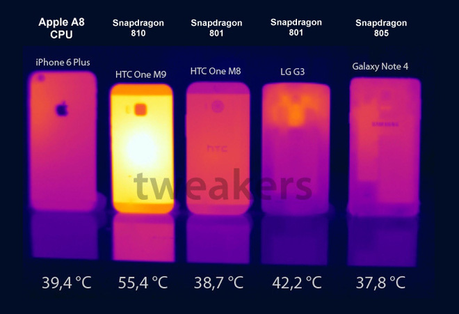 Hiểu kỹ hơn về hiện tượng quá nhiệt và các tác hại của nó trên smartphone - Ảnh 3.