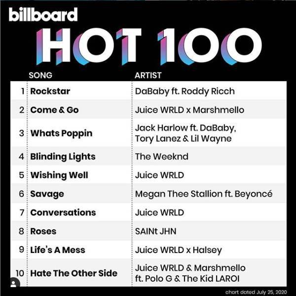Có đến 5 ca khúc đồng loạt lọt Top 10 Billboard Hot 100, nam rapper đoản mệnh sánh ngang kỉ lục của The Beatles và Drake - Ảnh 5.