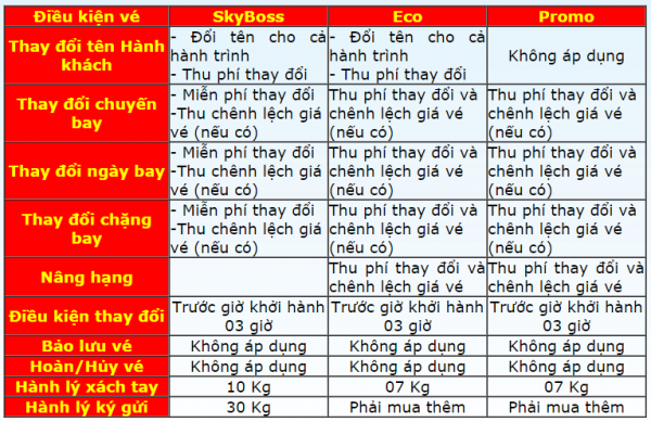 Bạn sẽ mất bao tiền nếu phải hoàn hoặc hủy vé của các hãng hàng không - Ảnh 4.