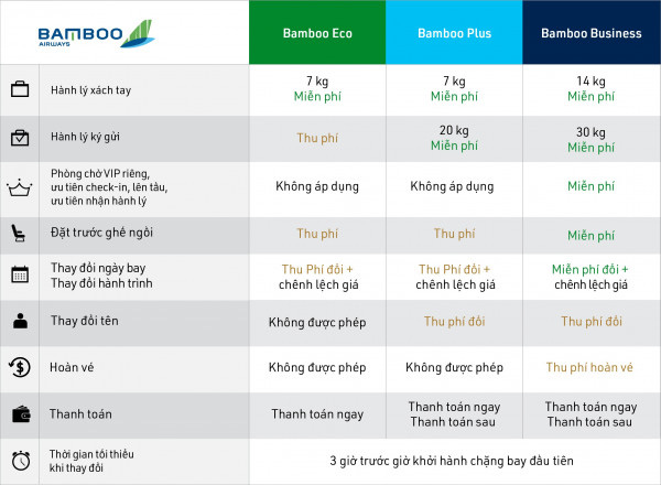 Bạn sẽ mất bao tiền nếu phải hoàn hoặc hủy vé của các hãng hàng không - Ảnh 8.