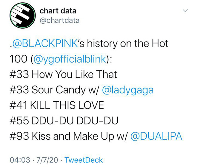 Blackpink Phá Kỉ Lục Của Girlgroup Kpop Trên Billboard Hot 100 Với 5 Lần  Tiến Vào 