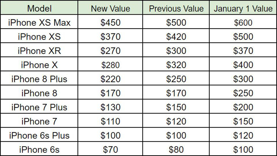 Muốn đổi đời iPhone cũ l&ecirc;n iPhone 12, phải cẩn thận chi&ecirc;u tr&ograve; từ Apple - Ảnh 2.