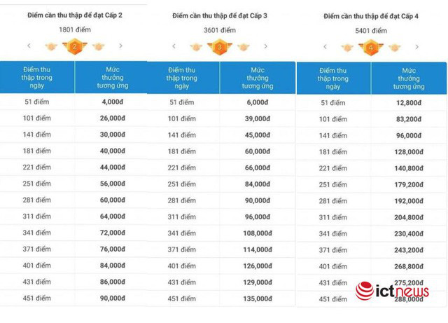 Now nói gì về việc hàng trăm shipper quây kín trụ sở công ty phản đối chính sách mới? - Ảnh 3.