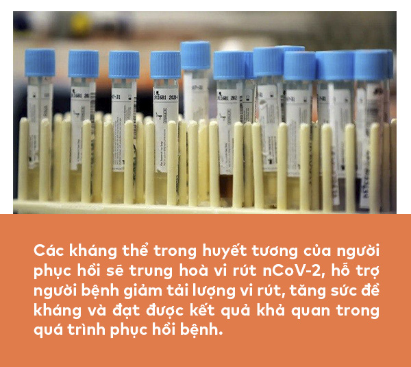 Sử dụng huyết tương: Phương pháp tiềm năng trong cuộc chiến chống Covid-19 - Ảnh 3.