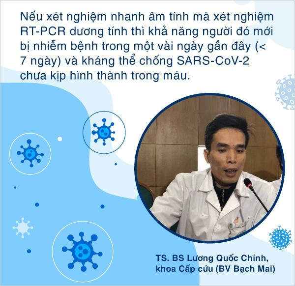 Hiểu đúng về test nhanh ở Hà Nội - Lý giải tại sao test âm tính vẫn phải tự cách ly đủ 14 ngày trước khi tái hòa nhập cộng đồng - Ảnh 5.