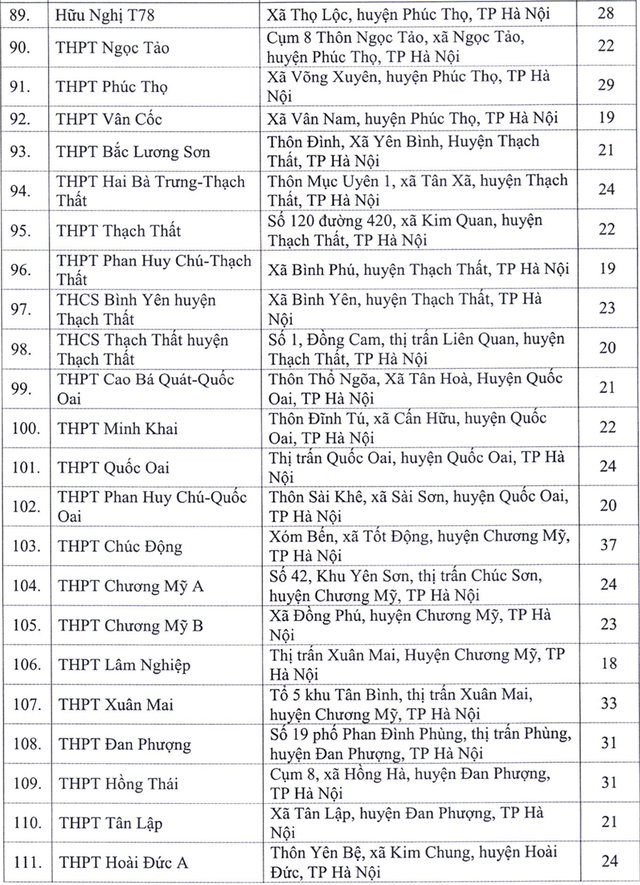 143 điểm thi tốt nghiệp THPT khu vực Hà Nội ở những đâu? - Ảnh 5.