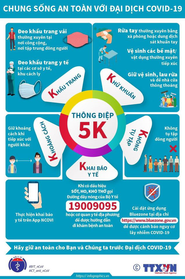 24h Việt Nam không có ca mắc mới: Bộ Y tế đưa ra thông điệp 5K giúp người dân chung sống an toàn với đại dịch COVID-19 - Ảnh 1.