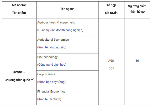 Cập nhật 11/9: Hơn 40 trường đại học công bố điểm sàn và điểm chuẩn dự kiến, chạm ngưỡng 28-29 điểm - Ảnh 7.