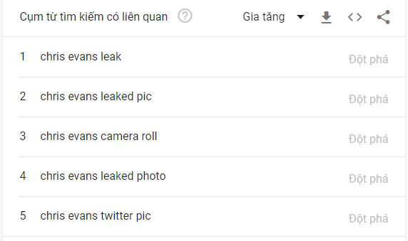 Để lộ ảnh nhạy cảm, từ khóa Chris Evans đứng top trên Twitter toàn thế giới - Ảnh 4.