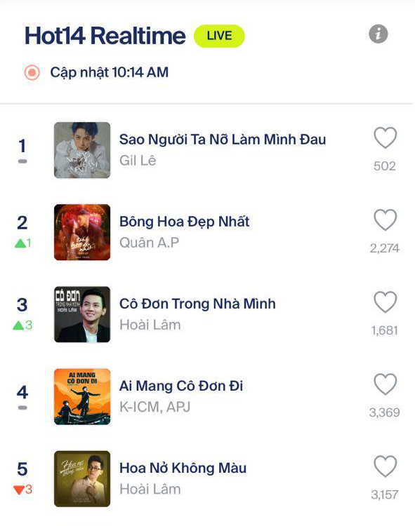 Hoàng Thuỳ Linh hết thả tim rồi gọi bé Trúc để ủng hộ nhiệt liệt, MV của Gil Lê lên #1 HOT14 Realtime ngay và luôn! - Ảnh 5.